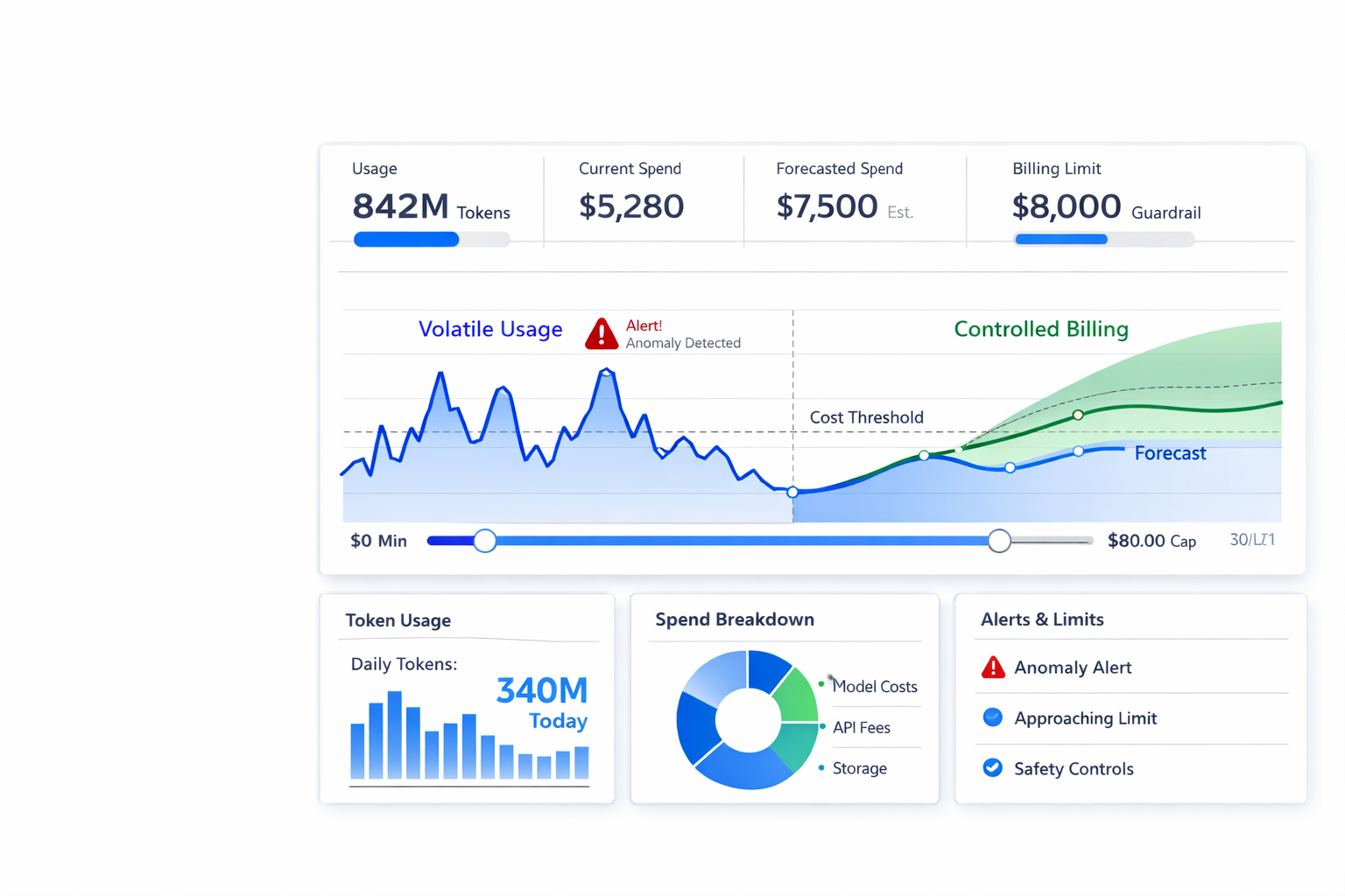 UsageTap Meter customer usage dashboard with spend forecast, alerts, and billing limit